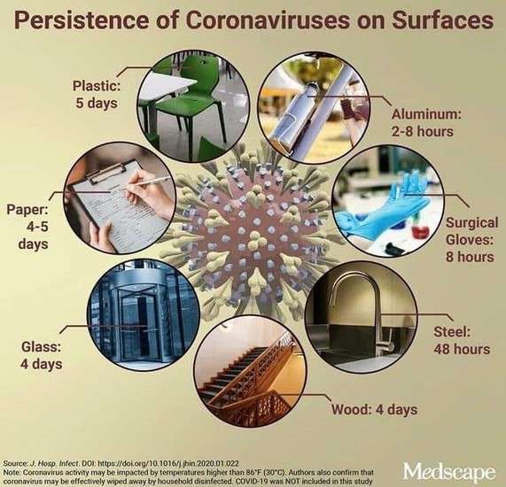 Lourdes - Coronavirus