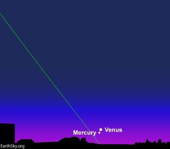 SAPR - Ilustración de conjunción de Mercurio y Venus al anochecer
