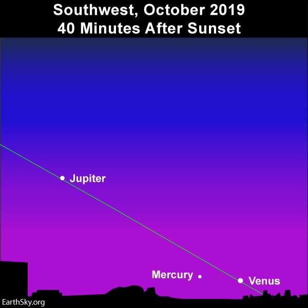 SAPR - Ilustración de Mercurio y Venus al anochecer